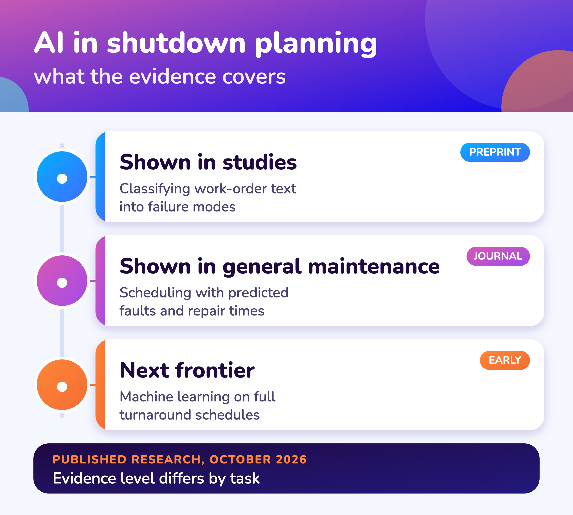 What published studies cover today and the next frontier.