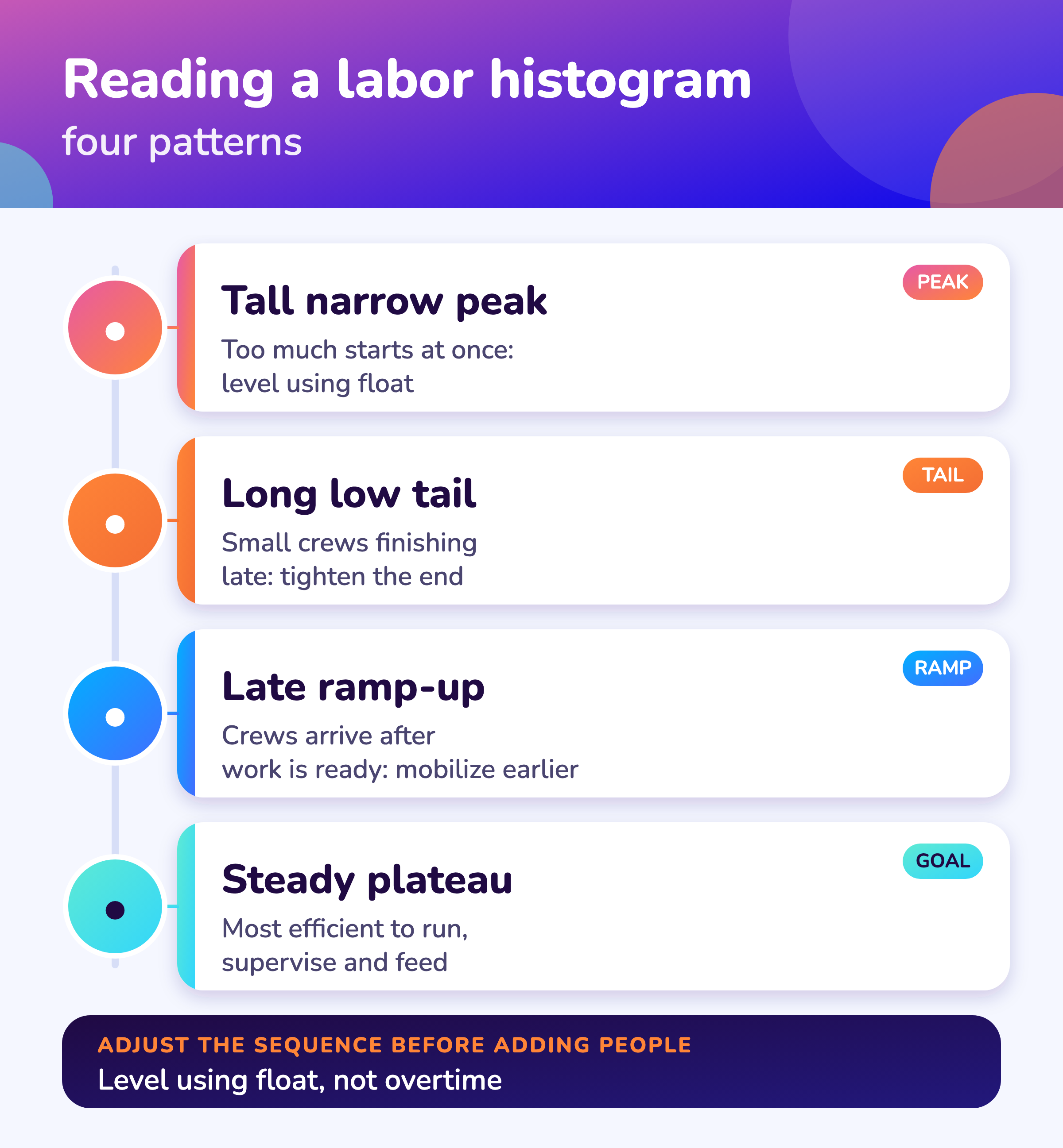 Four patterns and what to do.