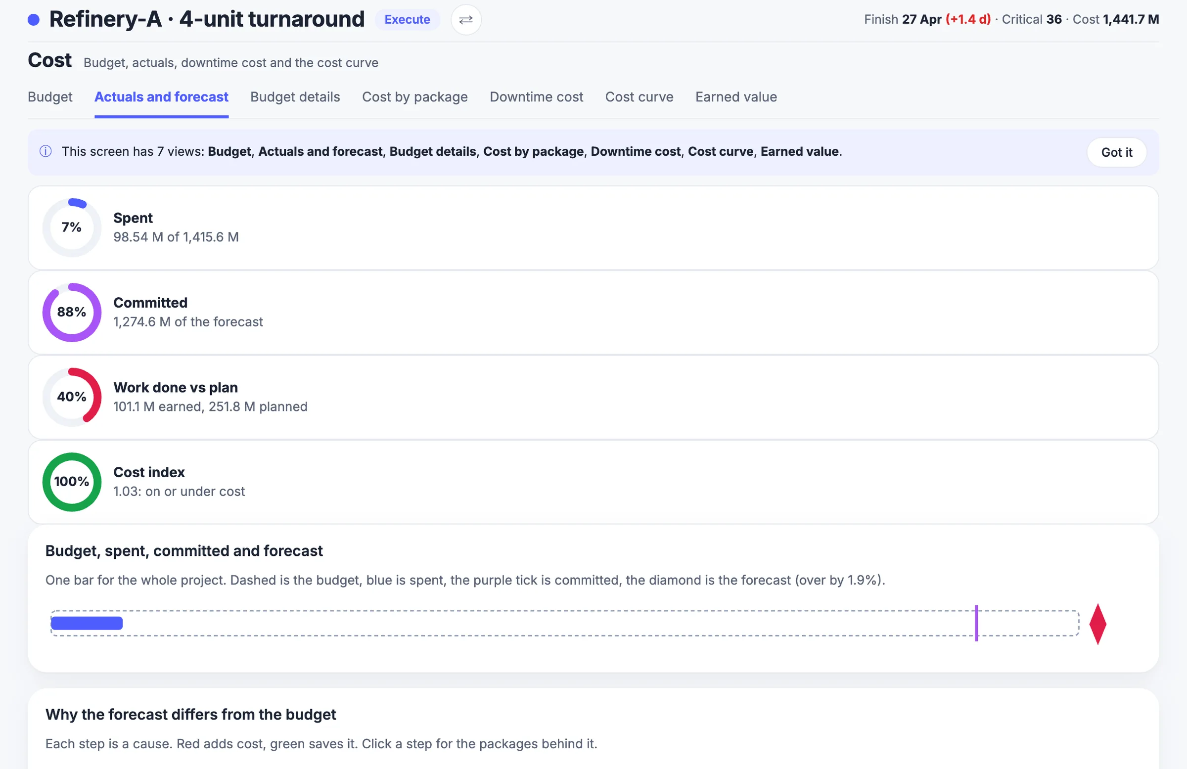 MaintWiz: budget bar with spent, committed and forecast amounts