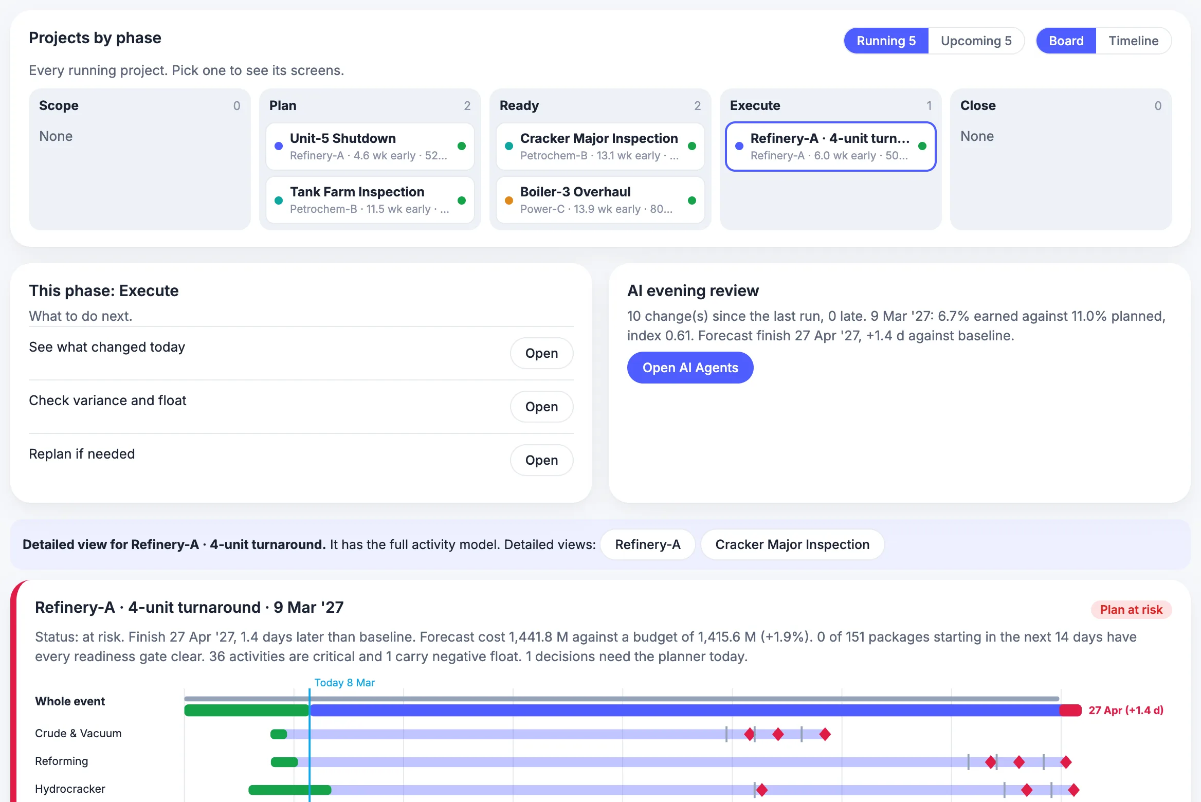MaintWiz: central planner day view with projects by phase and the critical path in time