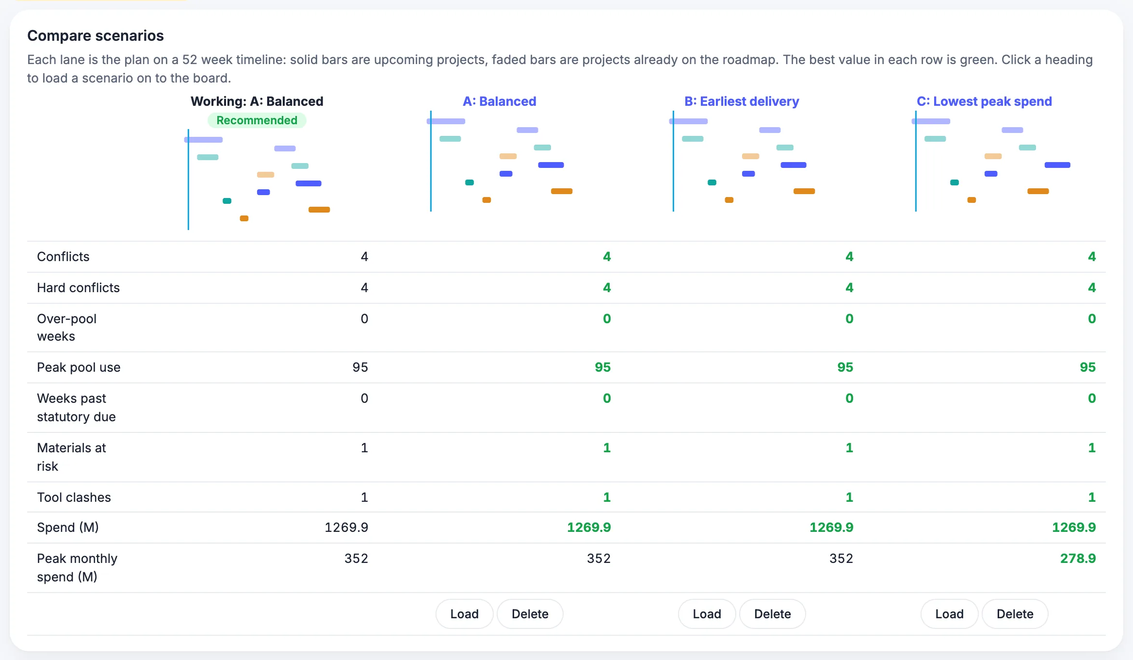 MaintWiz: comparison of portfolio slotting scenarios and what changes between them