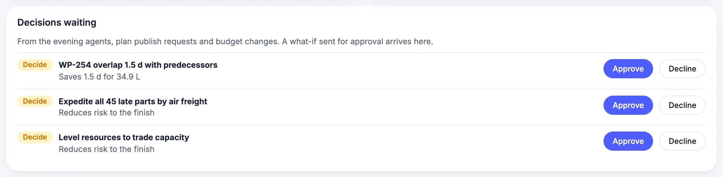MaintWiz: decision cards with approve and decline buttons sorted by effect
