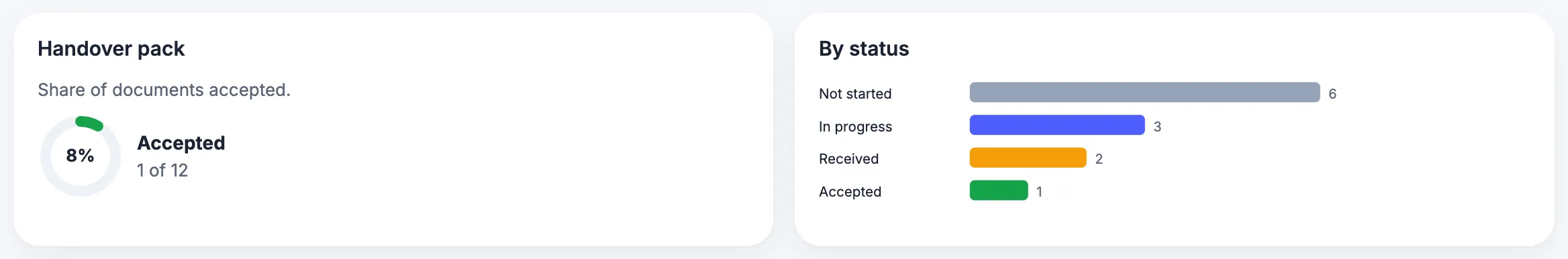 MaintWiz: handover pack with documents by status