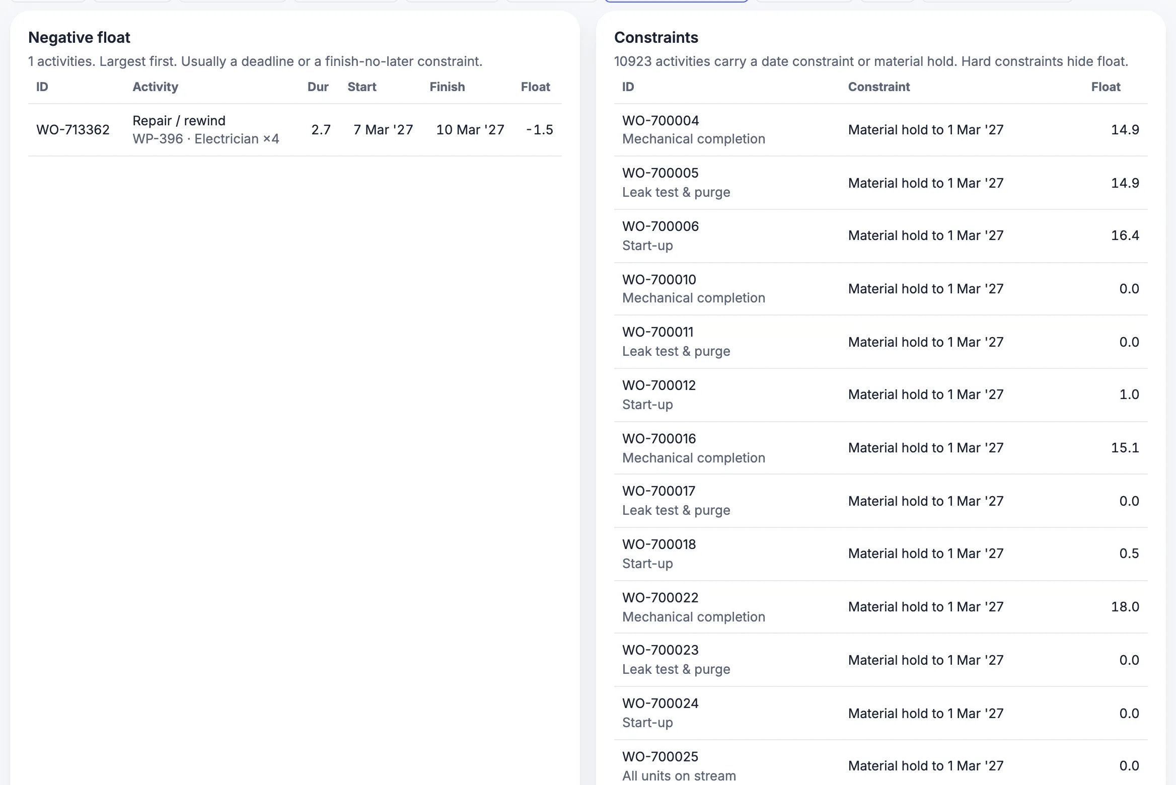 MaintWiz: negative float list and constraints during execution