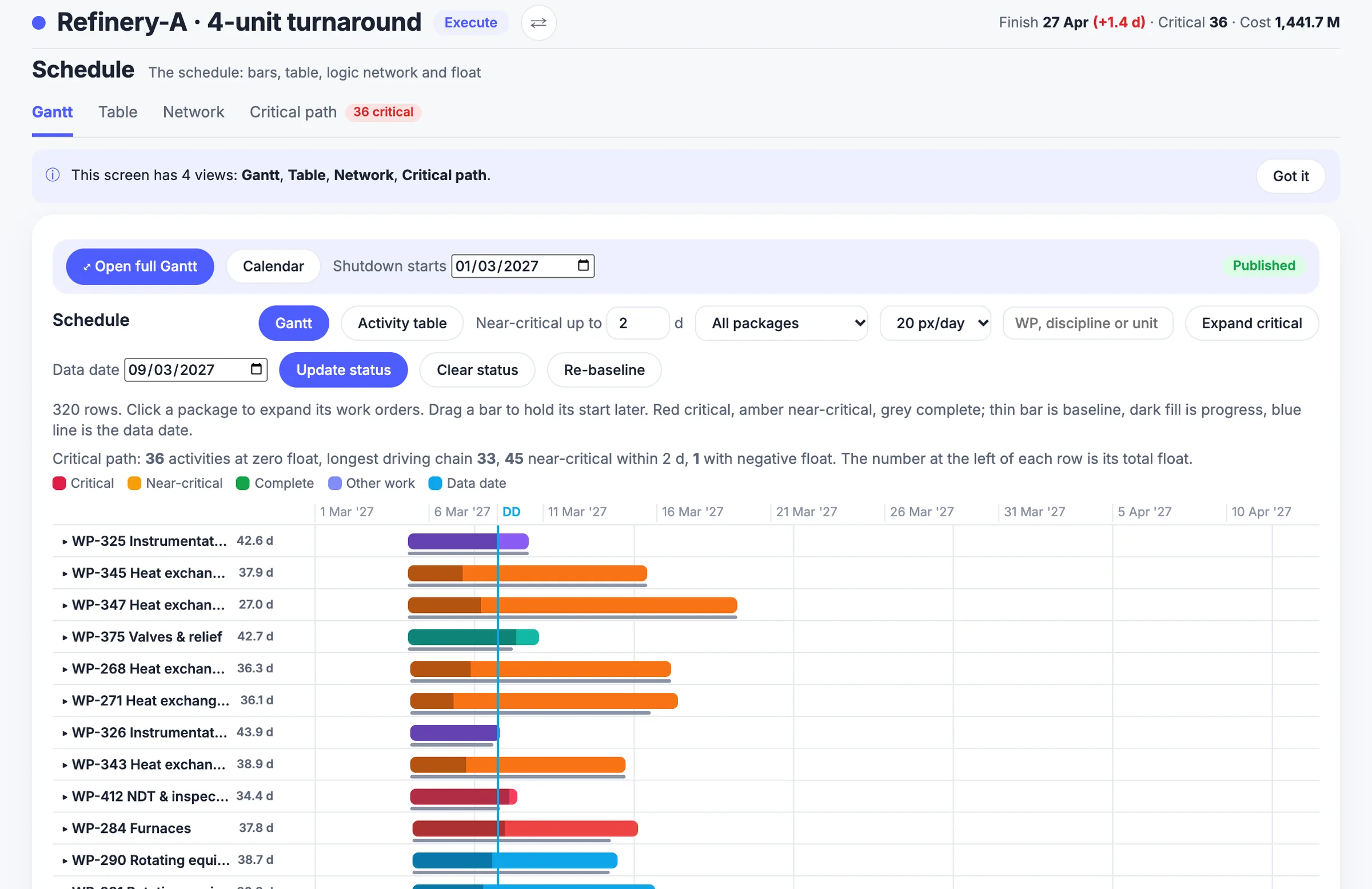 MaintWiz: shutdown Gantt chart with critical and near-critical activities and a data date