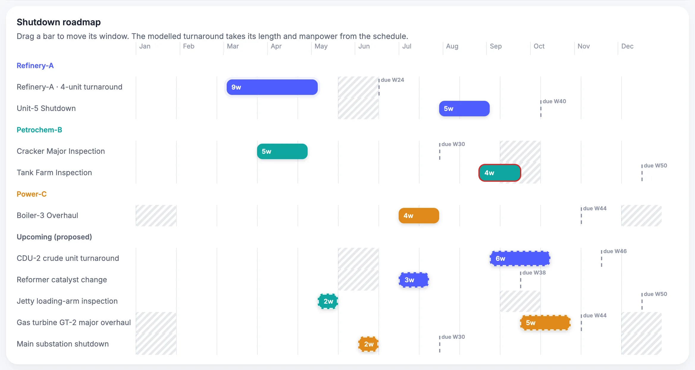 MaintWiz: portfolio roadmap of shutdowns with blackout windows and proposed projects