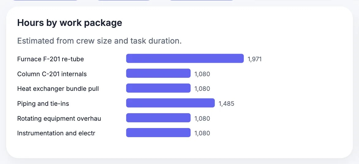 MaintWiz: shutdown workbench with work package structure and Excel task upload