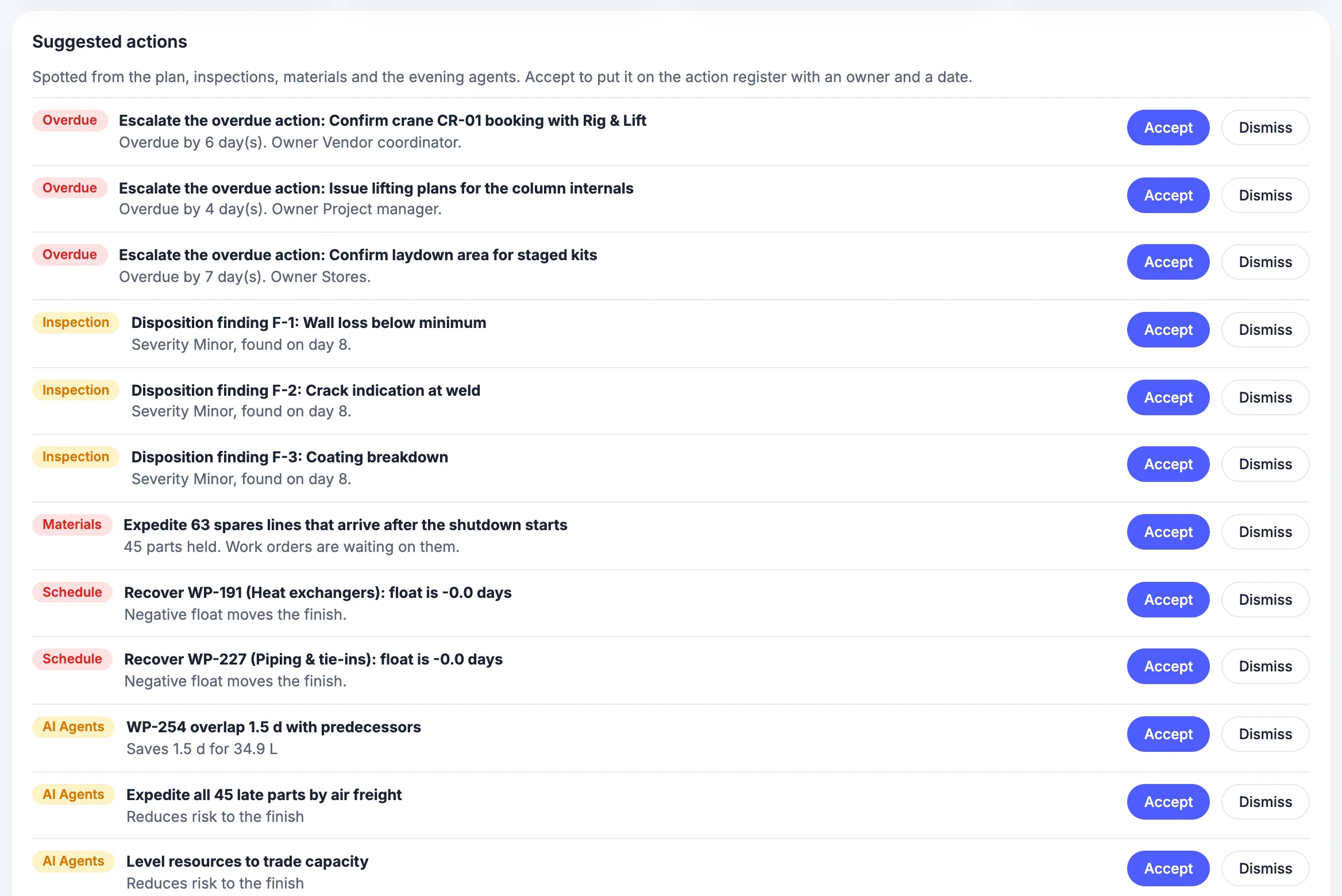 MaintWiz: list of suggested actions generated from the live shutdown numbers