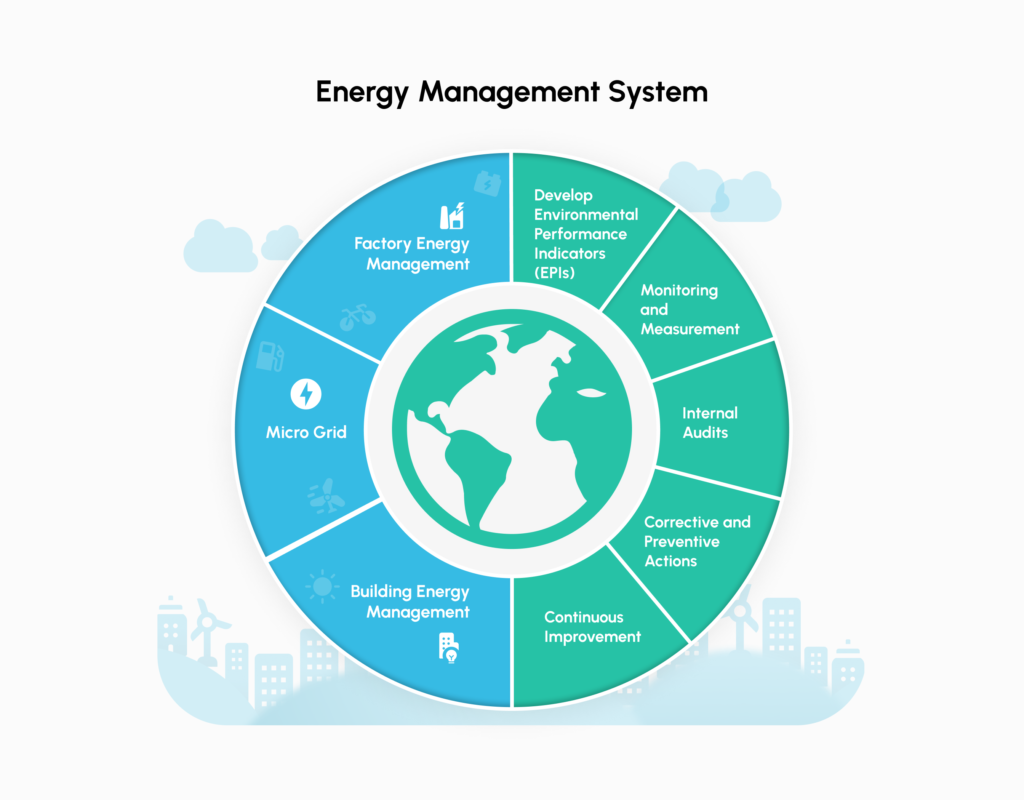 Energy Management System Overview: Optimize energy use with AI, reduce costs, and enhance sustainability using MaintWiz CMMS across industries