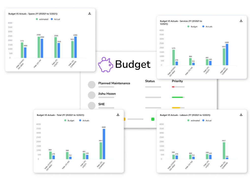 AI-powered MaintWiz CMMS: accurate budget tracking, minimized maintenance costs, better financial planning, and improved budget adherence