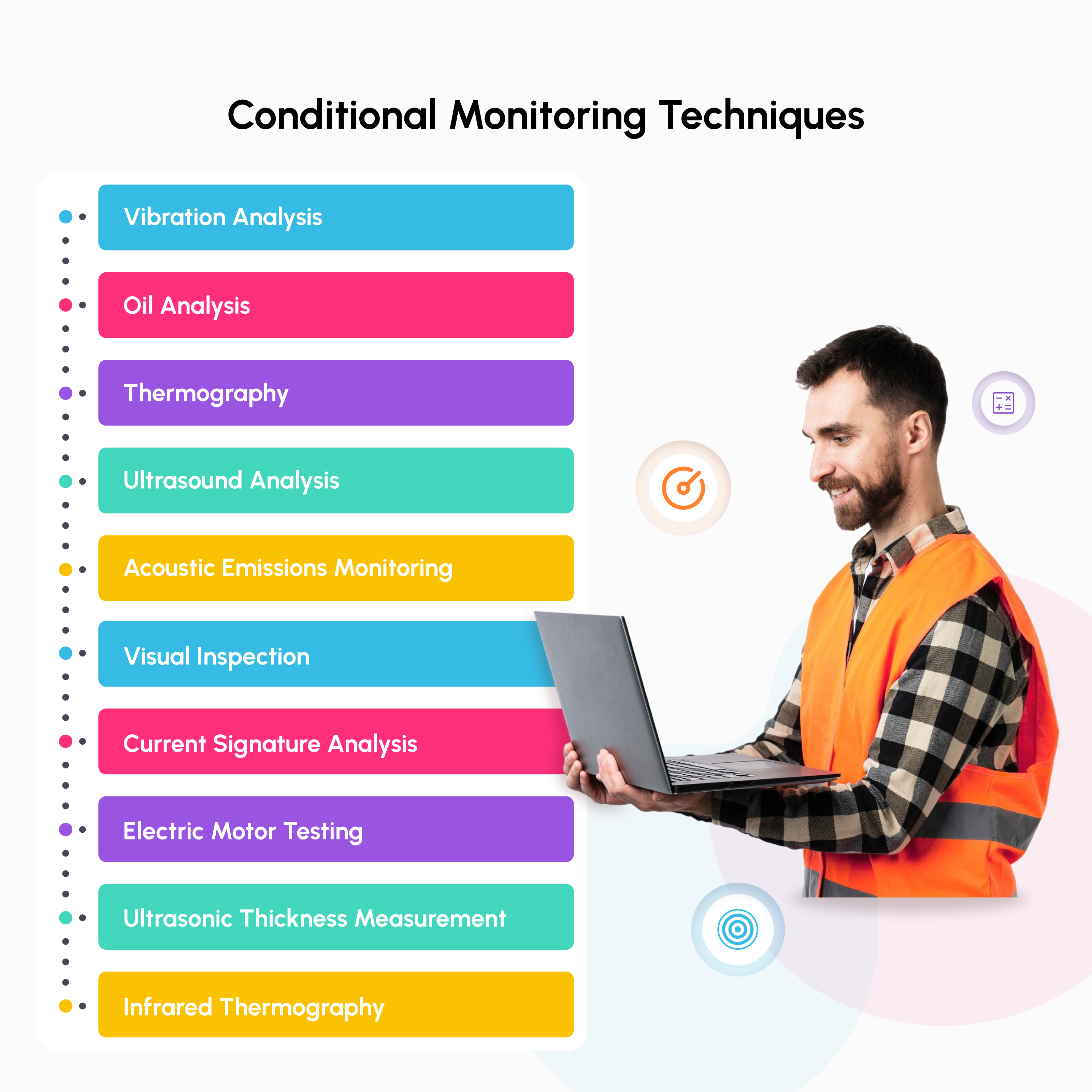 20 Condition Monitoring Techniques in AI-Enhanced MaintWiz CMMS for predictive insights & efficiency