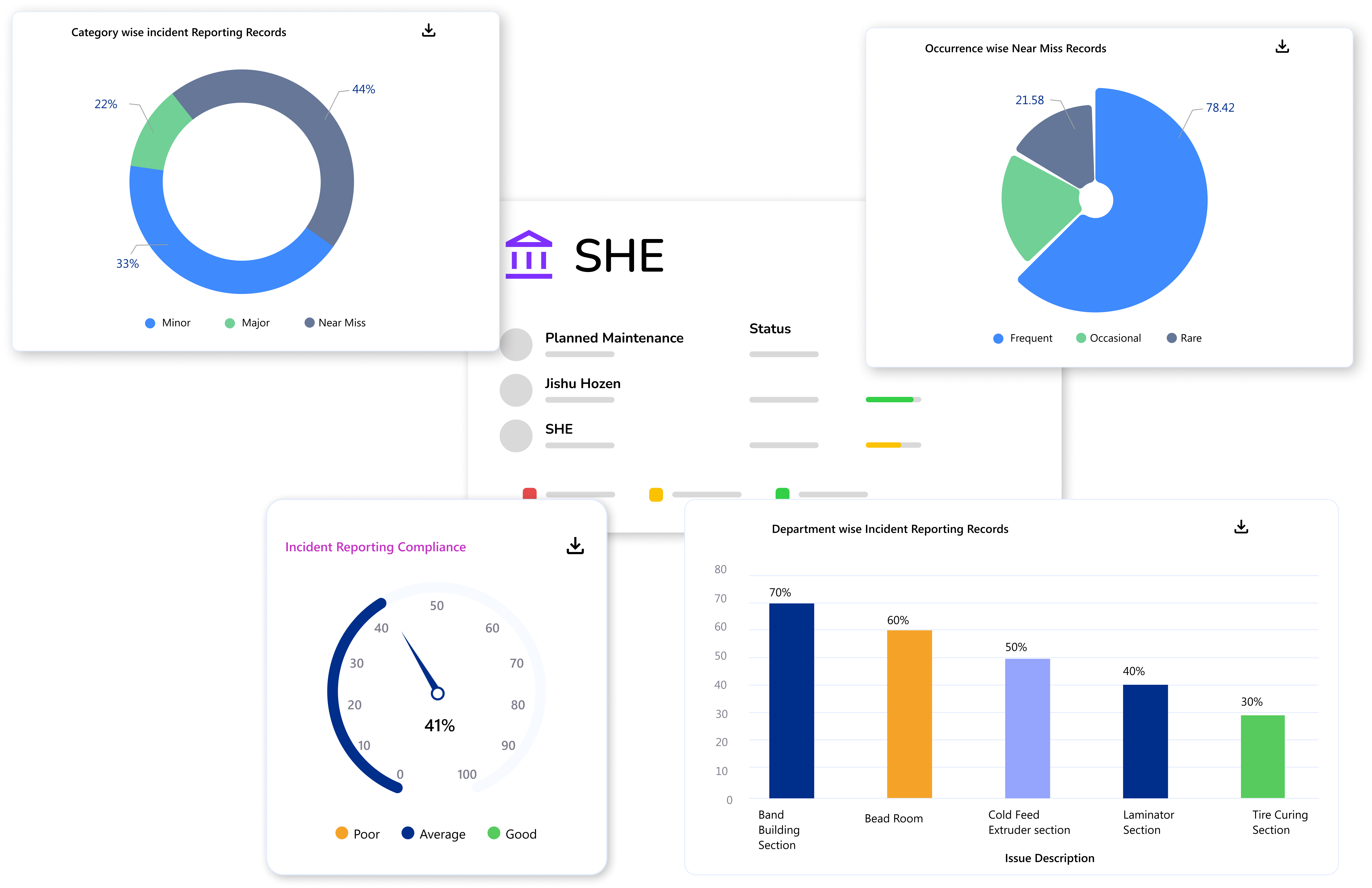 Identify and assess potential hazards to minimize the risk of accidents and injuries.