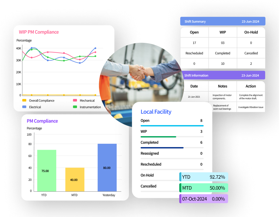 MaintWiz CMMS dashboard for PM handovers. Shows PM compliance, open tasks, shift notes. Ensures smooth shift transitions and efficient maintenance.