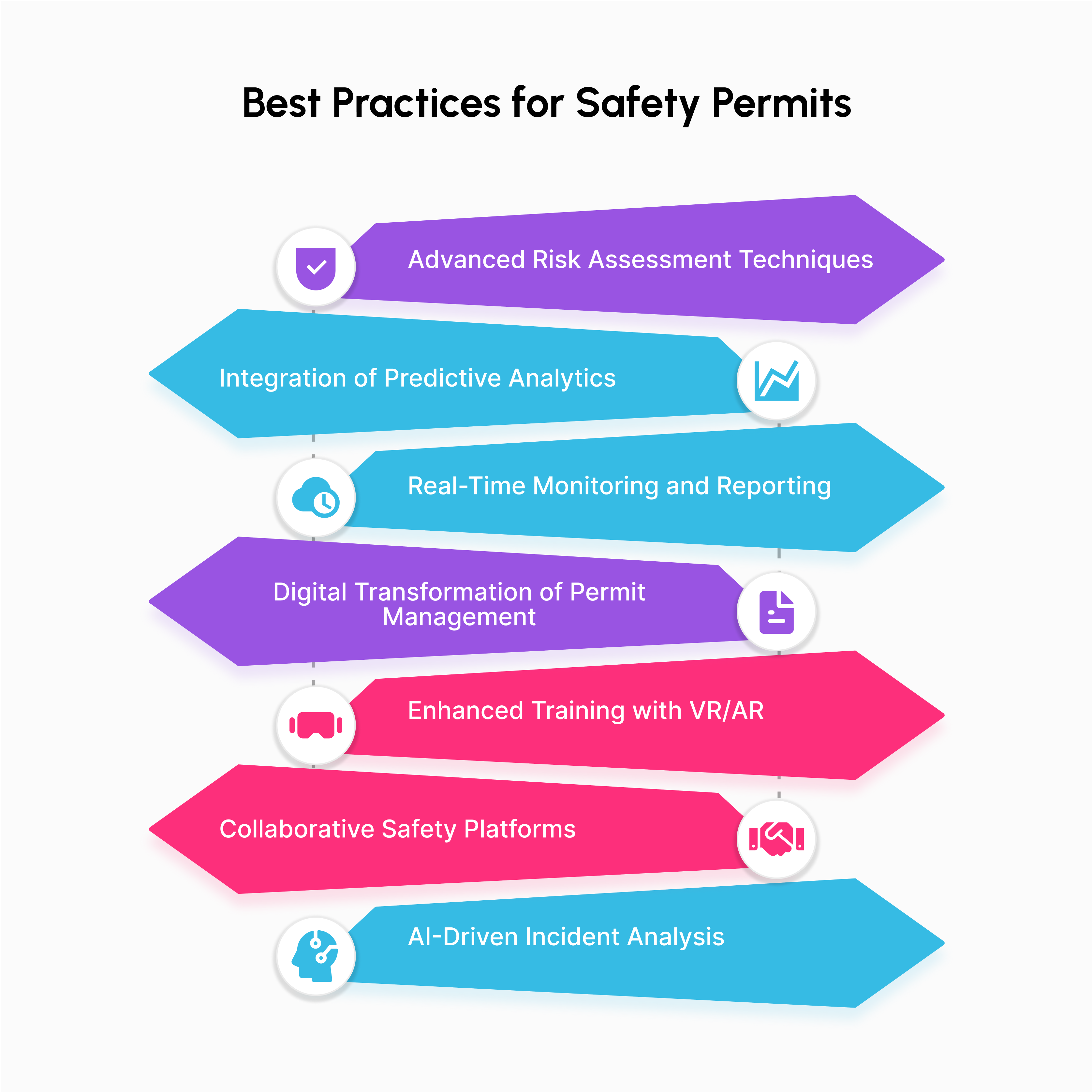 Infographic- Best Practices for Safety Permits using AI-Powered MaintWiz CMMS