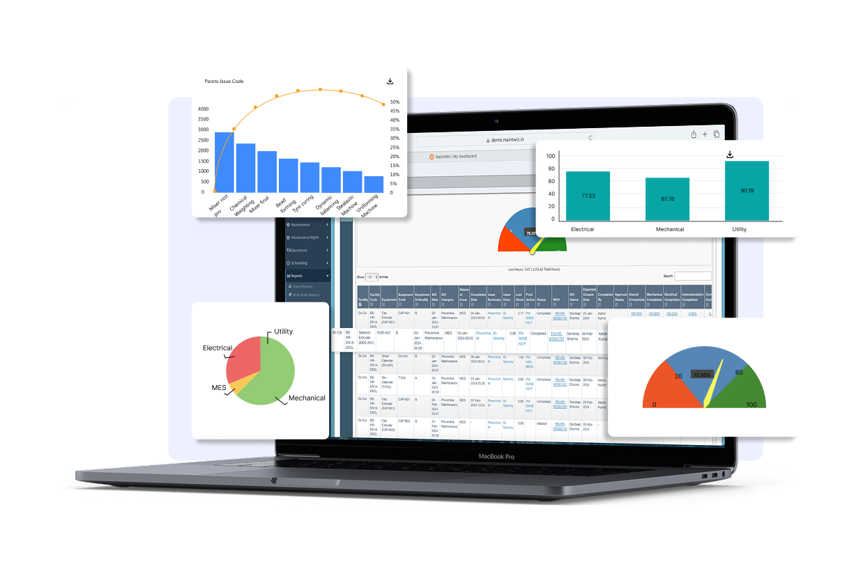 CMMS Dashboard
